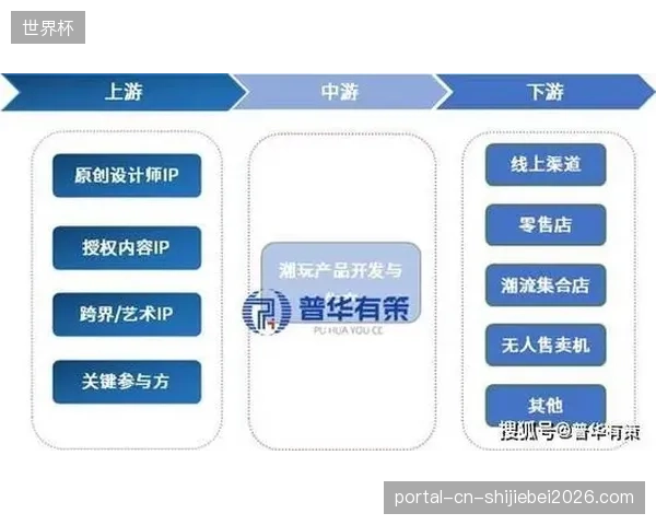 消费市场关联方数字化推进阶段拓展衍生业态 延长产业价值链条
